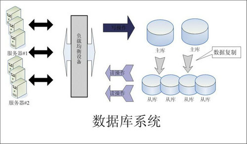 企业该如何选择乐竞官方网页版-乐竞（中国）数据库